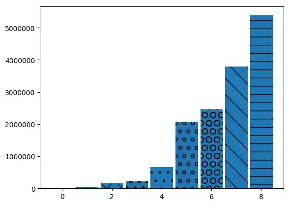 matplotlib_histogramme 9: Graph 8