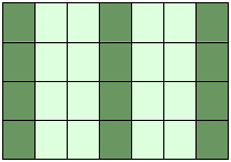 Abbildung zum fünften Beispiel eines Teilbereichsoperators in Numpy
