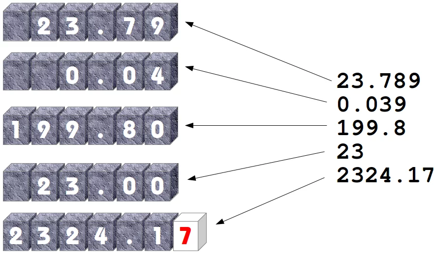 Formatierte Floatzahlen in verschiedenen Zeilen