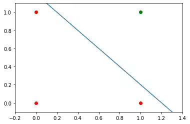 einfaches_neuronales_netz 3: Graph 2