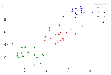 naechste_nachbarn_klassifikation_sklearn: Graph 0