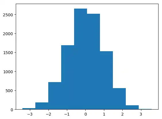 matplotlib_histogramme 2: Graph 1