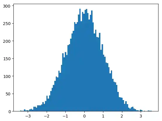 matplotlib_histogramme 3: Graph 2