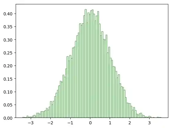matplotlib_histogramme 6: Graph 5