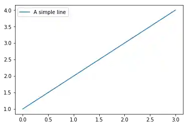 matplotlib_legenden_and_annotationen: Graph 0