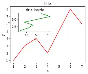 matplotlib_unterdiagramme 16: Graph 15