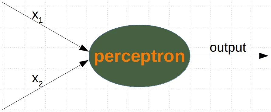 A Neural Network with just one perceptron