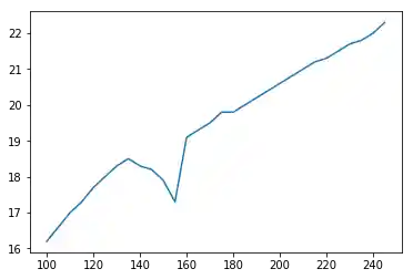 daten_visualisierung_mit_pandas_und_python: Graph 0