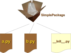 Einfaches Paket unter Python